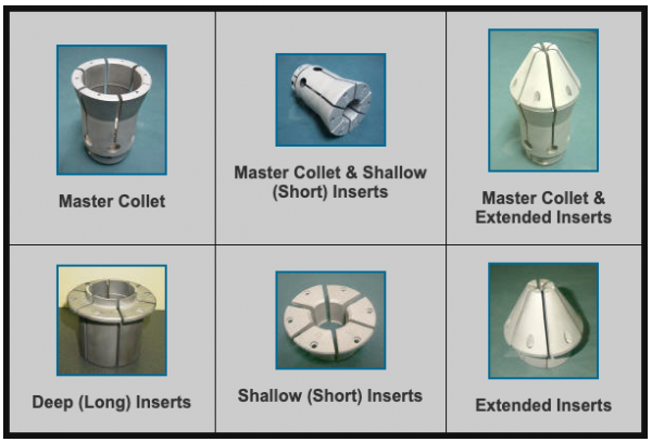 master collets and inserts image